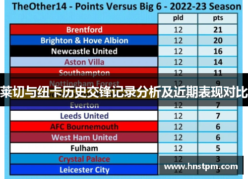 莱切与纽卡历史交锋记录分析及近期表现对比