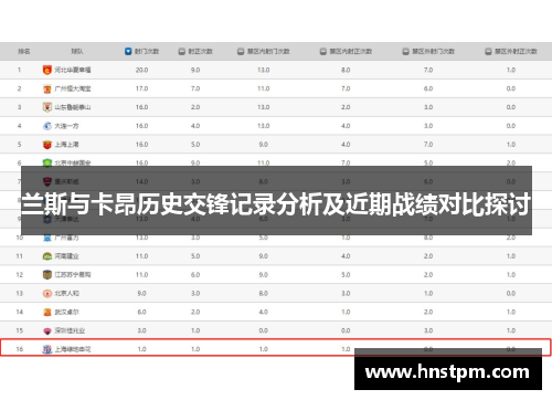 兰斯与卡昂历史交锋记录分析及近期战绩对比探讨